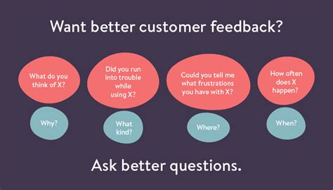 feedback questions to ask customers.